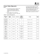 Preview for 79 page of Ingersoll-Rand Trane Ascend ACS Installation, Operation And Maintenance Manual