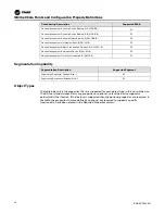 Preview for 20 page of Ingersoll-Rand TRANE BCI-R Application Manual