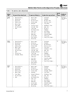 Preview for 21 page of Ingersoll-Rand TRANE BCI-R Application Manual