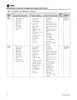 Preview for 22 page of Ingersoll-Rand TRANE BCI-R Application Manual