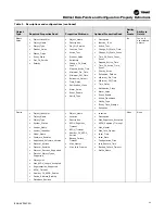 Preview for 23 page of Ingersoll-Rand TRANE BCI-R Application Manual