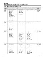 Preview for 24 page of Ingersoll-Rand TRANE BCI-R Application Manual