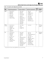 Preview for 25 page of Ingersoll-Rand TRANE BCI-R Application Manual