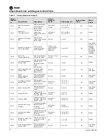 Preview for 28 page of Ingersoll-Rand TRANE BCI-R Application Manual