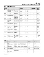 Preview for 29 page of Ingersoll-Rand TRANE BCI-R Application Manual