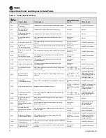 Preview for 30 page of Ingersoll-Rand TRANE BCI-R Application Manual