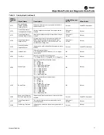 Preview for 31 page of Ingersoll-Rand TRANE BCI-R Application Manual