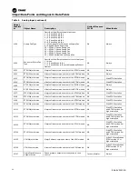 Preview for 32 page of Ingersoll-Rand TRANE BCI-R Application Manual