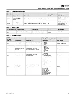 Preview for 33 page of Ingersoll-Rand TRANE BCI-R Application Manual