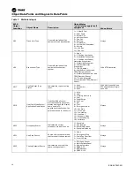 Preview for 34 page of Ingersoll-Rand TRANE BCI-R Application Manual