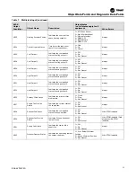 Preview for 35 page of Ingersoll-Rand TRANE BCI-R Application Manual