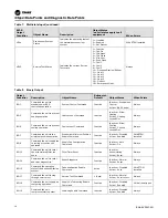 Preview for 36 page of Ingersoll-Rand TRANE BCI-R Application Manual