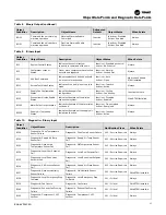 Preview for 37 page of Ingersoll-Rand TRANE BCI-R Application Manual