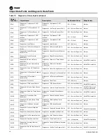 Preview for 38 page of Ingersoll-Rand TRANE BCI-R Application Manual