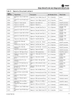 Preview for 39 page of Ingersoll-Rand TRANE BCI-R Application Manual