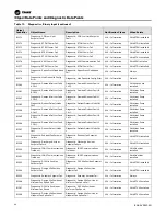 Preview for 40 page of Ingersoll-Rand TRANE BCI-R Application Manual