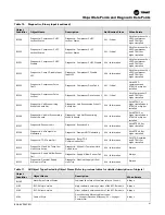 Preview for 41 page of Ingersoll-Rand TRANE BCI-R Application Manual