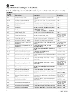 Preview for 42 page of Ingersoll-Rand TRANE BCI-R Application Manual