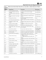 Preview for 43 page of Ingersoll-Rand TRANE BCI-R Application Manual