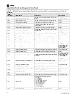 Preview for 44 page of Ingersoll-Rand TRANE BCI-R Application Manual