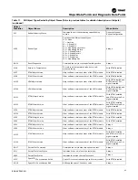 Preview for 45 page of Ingersoll-Rand TRANE BCI-R Application Manual