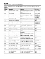 Preview for 46 page of Ingersoll-Rand TRANE BCI-R Application Manual