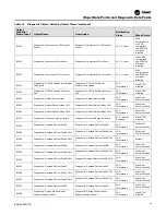 Preview for 49 page of Ingersoll-Rand TRANE BCI-R Application Manual