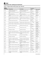 Preview for 50 page of Ingersoll-Rand TRANE BCI-R Application Manual