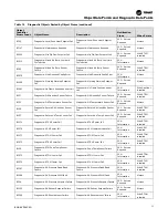 Preview for 51 page of Ingersoll-Rand TRANE BCI-R Application Manual