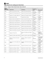 Preview for 52 page of Ingersoll-Rand TRANE BCI-R Application Manual