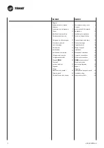 Preview for 2 page of Ingersoll-Rand Trane CFAE16 Technical Manual