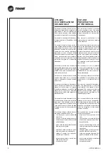 Preview for 16 page of Ingersoll-Rand Trane CFAE16 Technical Manual