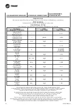 Preview for 42 page of Ingersoll-Rand Trane CFAE16 Technical Manual