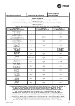 Preview for 43 page of Ingersoll-Rand Trane CFAE16 Technical Manual