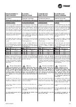 Preview for 53 page of Ingersoll-Rand Trane CFAE16 Technical Manual