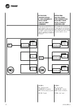 Preview for 58 page of Ingersoll-Rand Trane CFAE16 Technical Manual