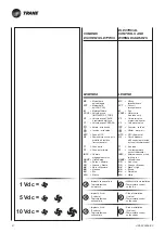 Preview for 60 page of Ingersoll-Rand Trane CFAE16 Technical Manual