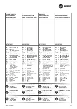 Preview for 61 page of Ingersoll-Rand Trane CFAE16 Technical Manual