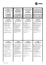 Preview for 65 page of Ingersoll-Rand Trane CFAE16 Technical Manual