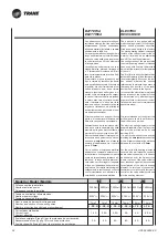 Preview for 70 page of Ingersoll-Rand Trane CFAE16 Technical Manual