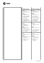 Preview for 84 page of Ingersoll-Rand Trane CFAE16 Technical Manual