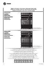 Preview for 86 page of Ingersoll-Rand Trane CFAE16 Technical Manual