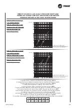 Preview for 87 page of Ingersoll-Rand Trane CFAE16 Technical Manual