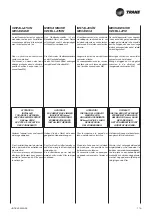 Preview for 33 page of Ingersoll-Rand Trane UniTrane DFE 1 Technical Manual