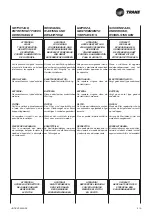 Preview for 61 page of Ingersoll-Rand Trane UniTrane DFE 1 Technical Manual