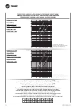 Preview for 64 page of Ingersoll-Rand Trane UniTrane DFE 1 Technical Manual