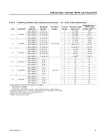 Preview for 29 page of Ingersoll-Rand twe065e13fa1 Installation, Operation And Maintenance Manual