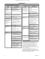 Preview for 24 page of Ingersoll-Rand UP5S 11 Installation, Operation And Maintenance Manual