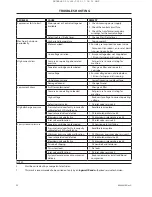 Preview for 32 page of Ingersoll-Rand UP5S 11 Installation, Operation And Maintenance Manual