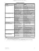 Preview for 33 page of Ingersoll-Rand UP5S 11 Installation, Operation And Maintenance Manual